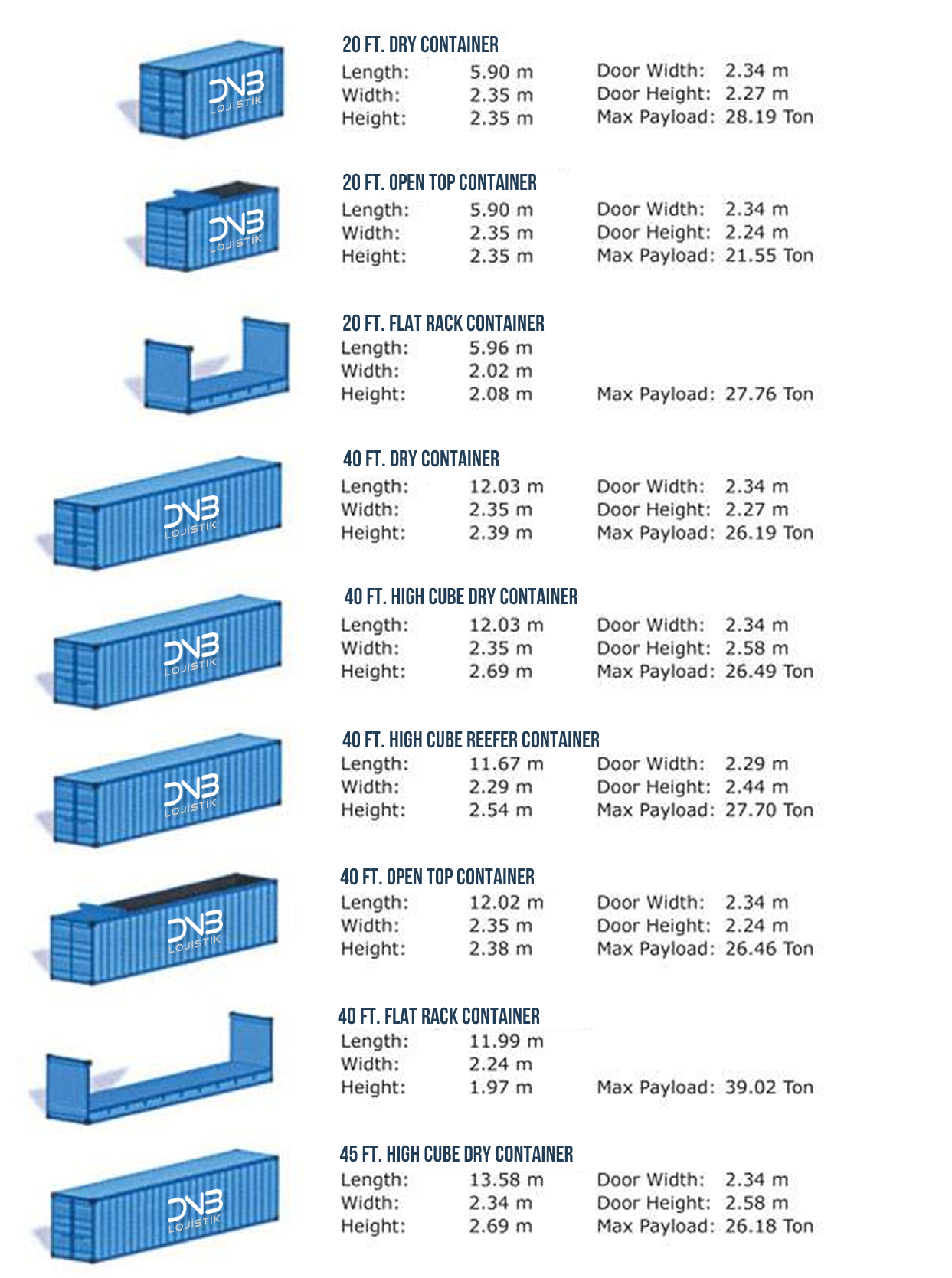 What Is The Standard Length Of A Shipping Container What Is The Standard Length Of A Shipping Container